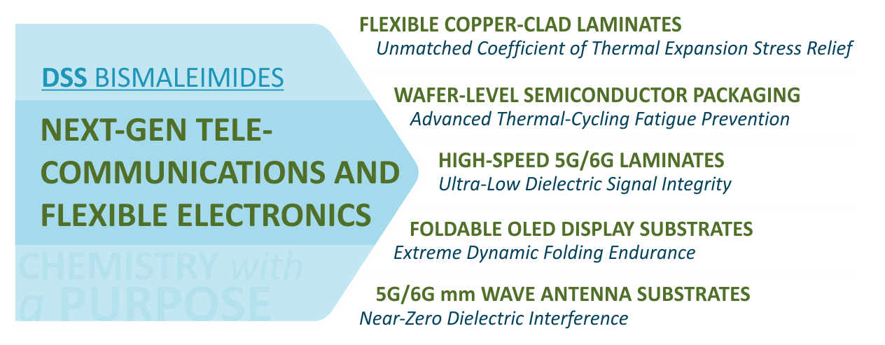 Next-Gen Tele-Communications & Flexible Electronics Image